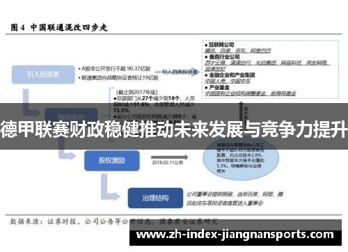 德甲联赛财政稳健推动未来发展与竞争力提升